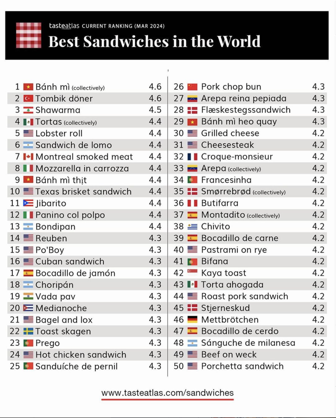 الشاورما اللبنانية